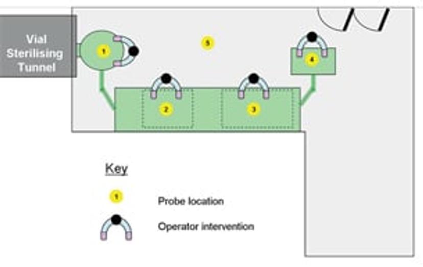 GMP cleanrooms classification