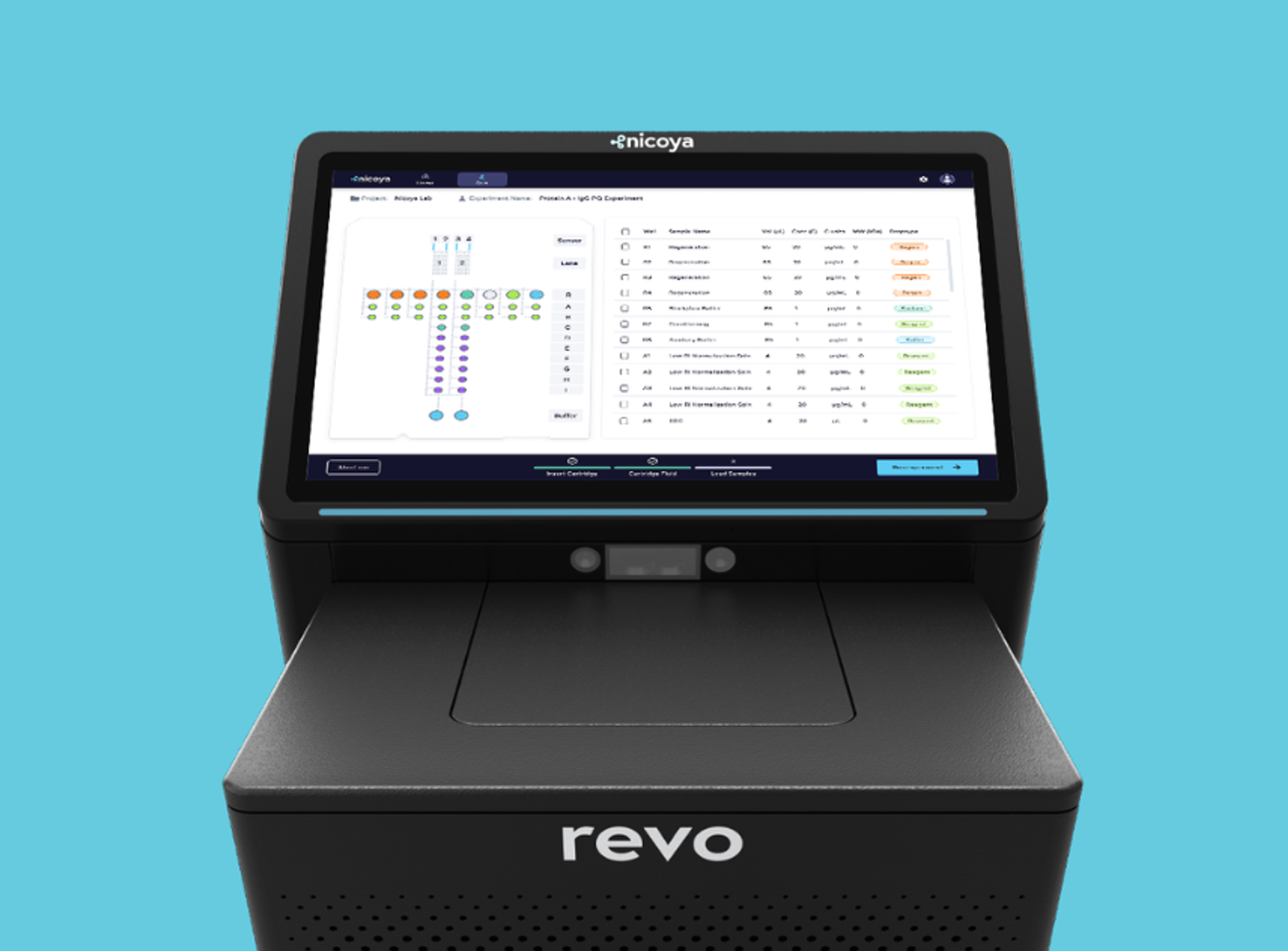 Revo™, a label-free binding kinetics platform 