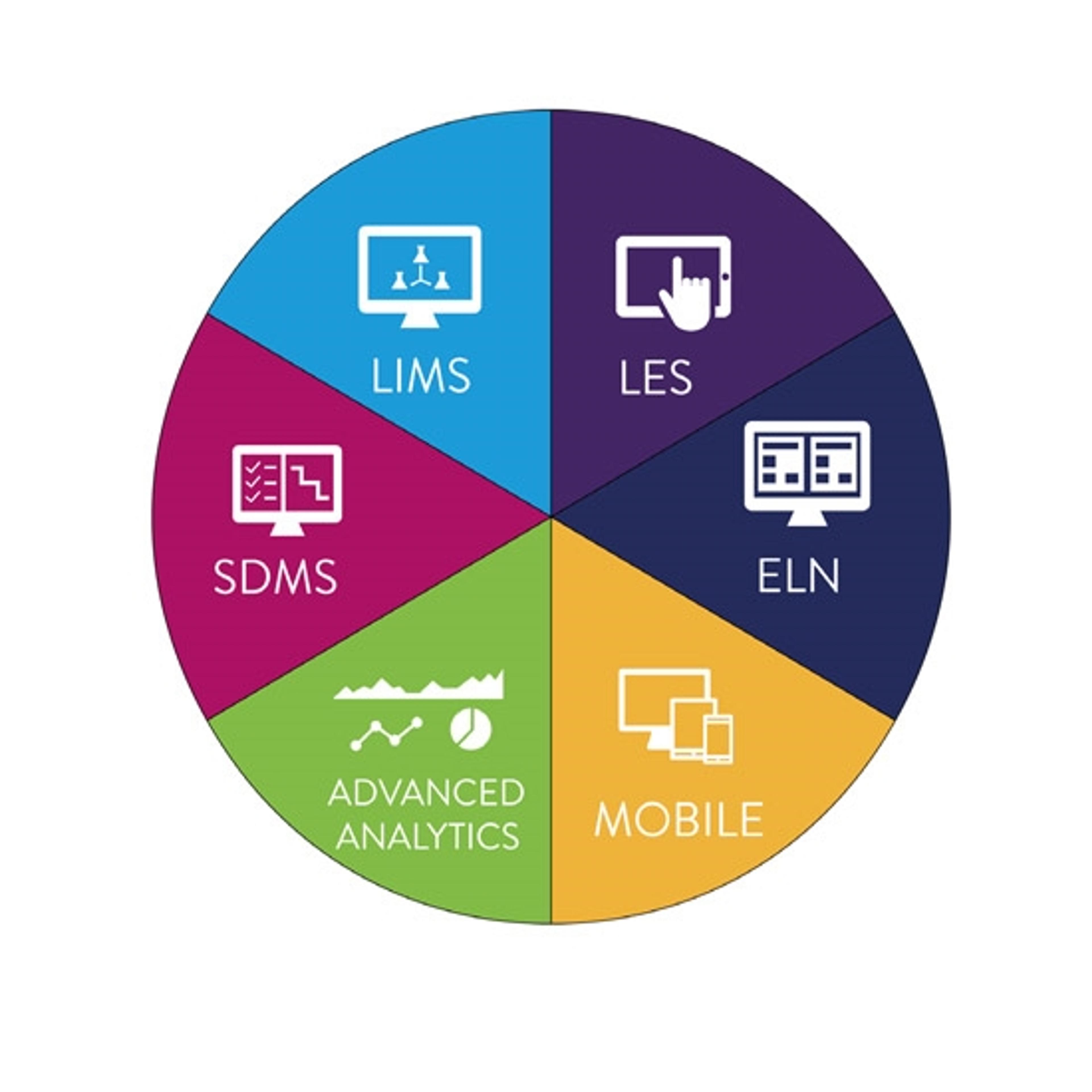 Optimize data management accessibility and integrity