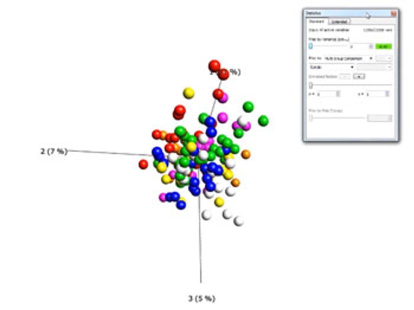 Data Visualization demonstration