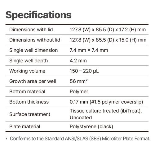 Buy HT-Ready 96 Well Plate Read Reviews
