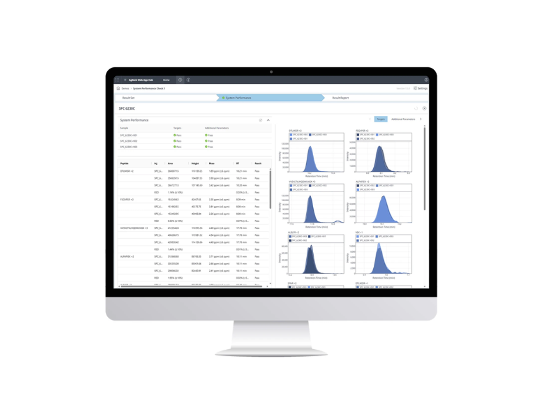 System performance check - targets view