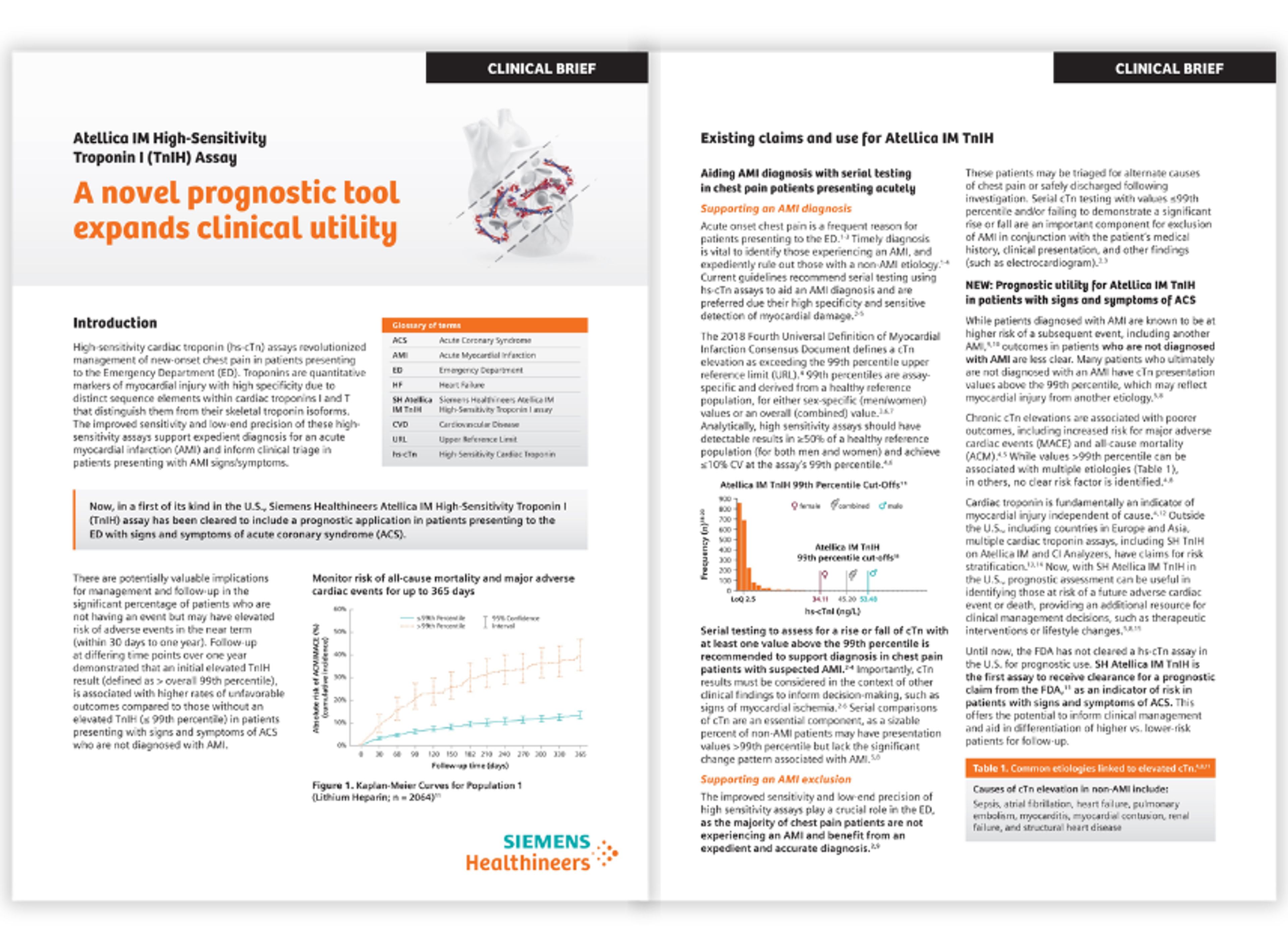 Cardiac troponin I: A new tool for prognostic risk assessment
