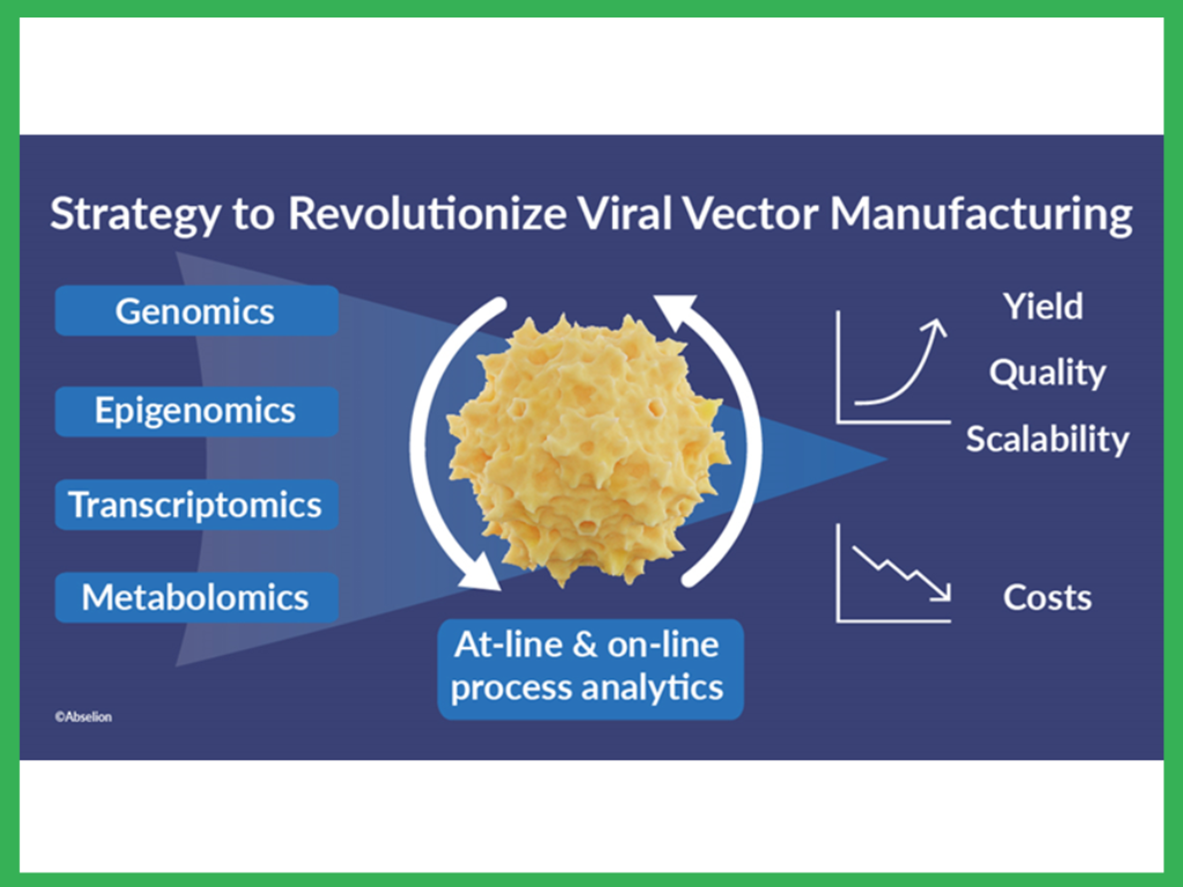 Multifaceted project to revolutionize viral vector manufacturing