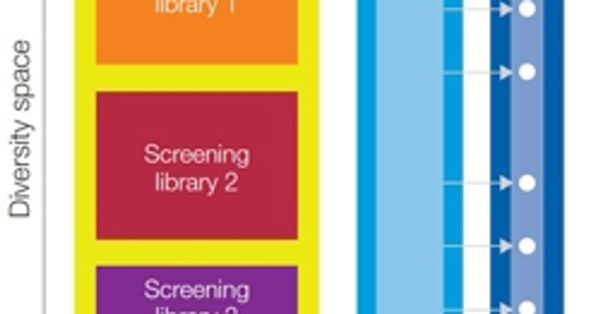 Screening A Library New Screening Library Offers Exceptional Chemical Diversity to Increase ...