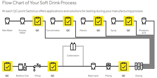 Cola Quality Behind-the-scenes at Coca-Cola: The key to high-quality drinks and ...