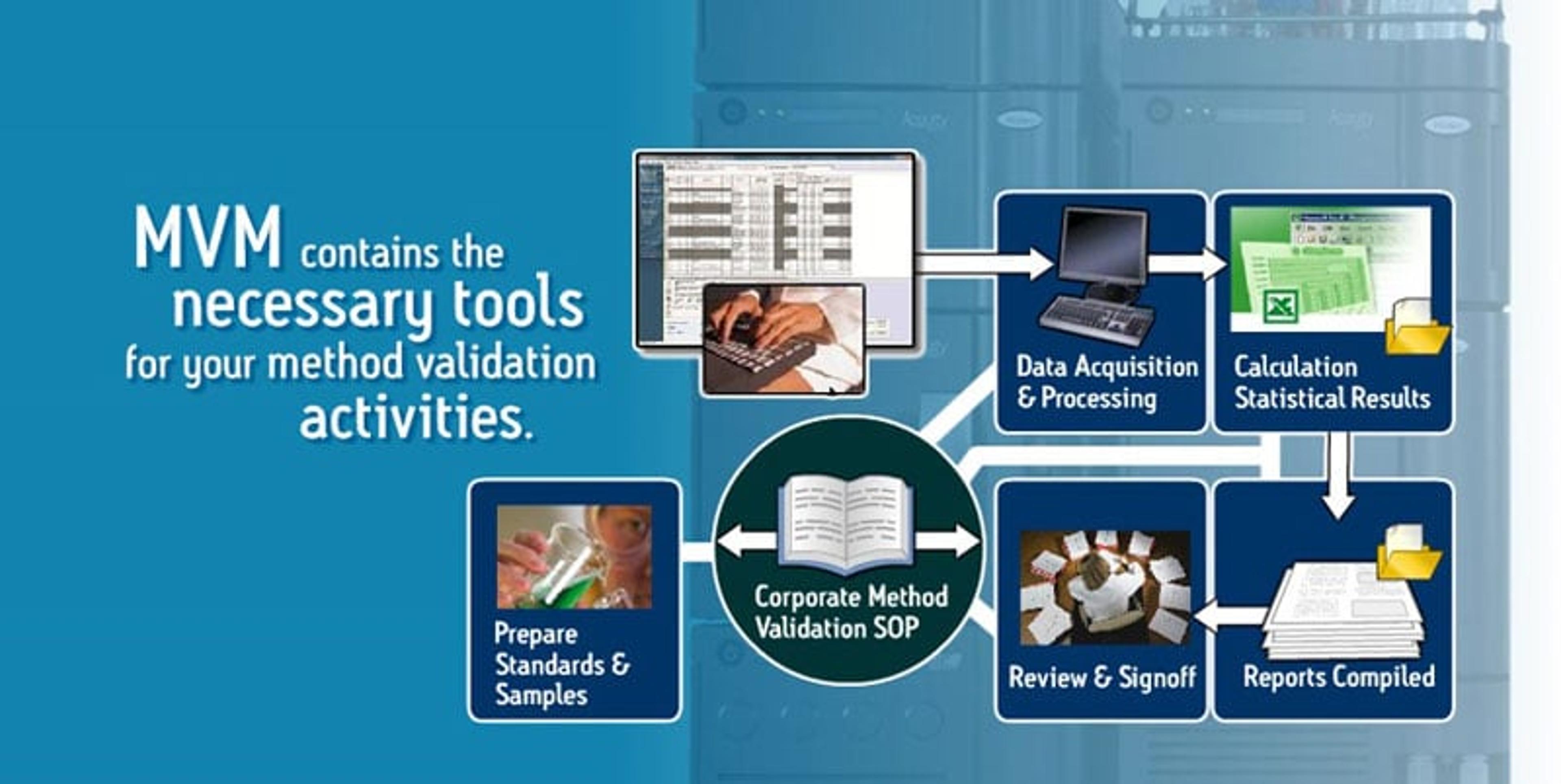 Addressing the Limitations and Bottlenecks in Chromatographic Method Validation Addressing the Limitations and Bottlenecks in Chromatographic Method Validation