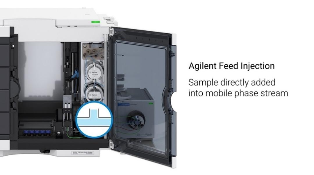 Centerfeed Injection Devices Full control over challenging process samples