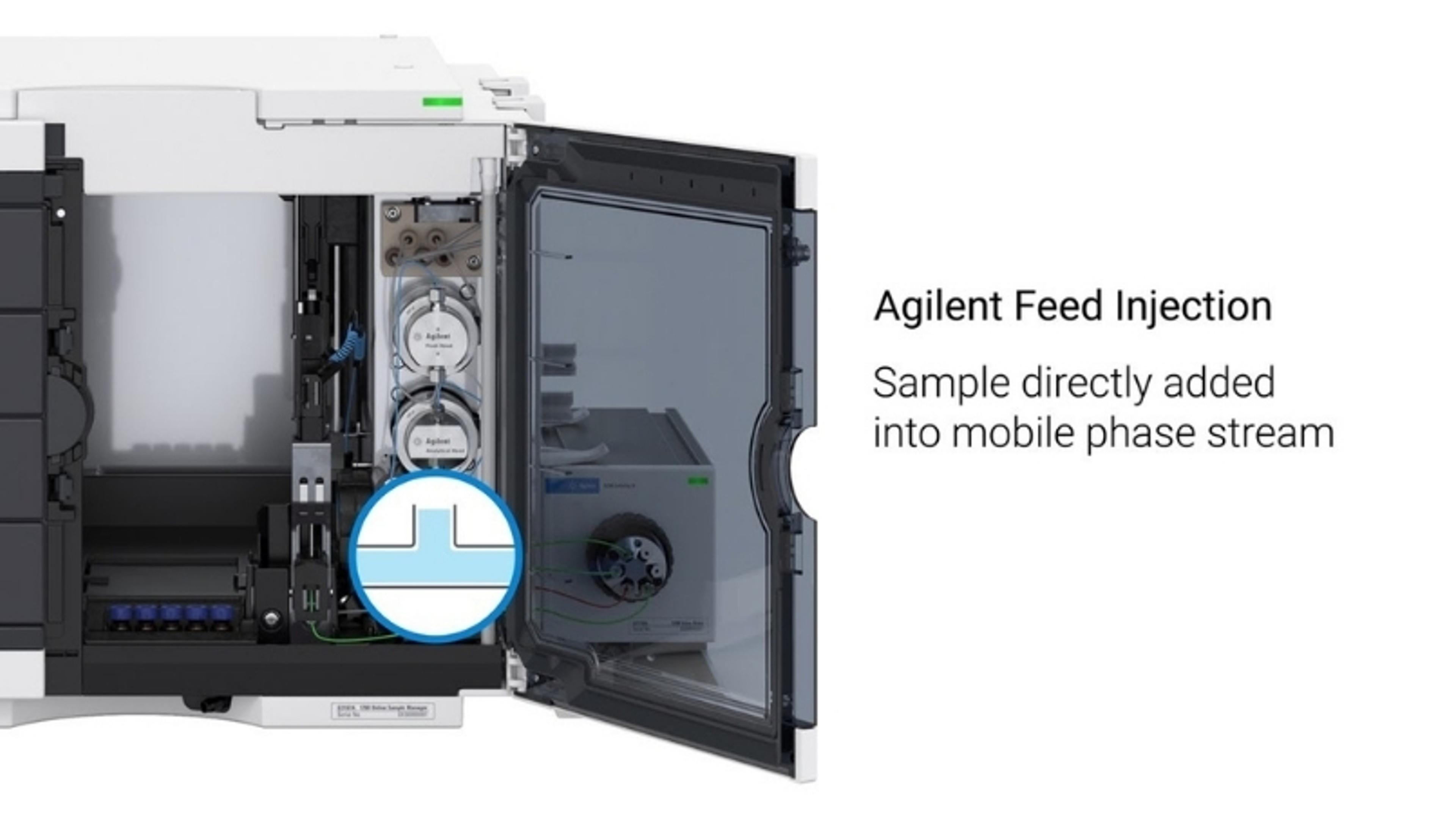 Full control over challenging process samples Full control over challenging process samples