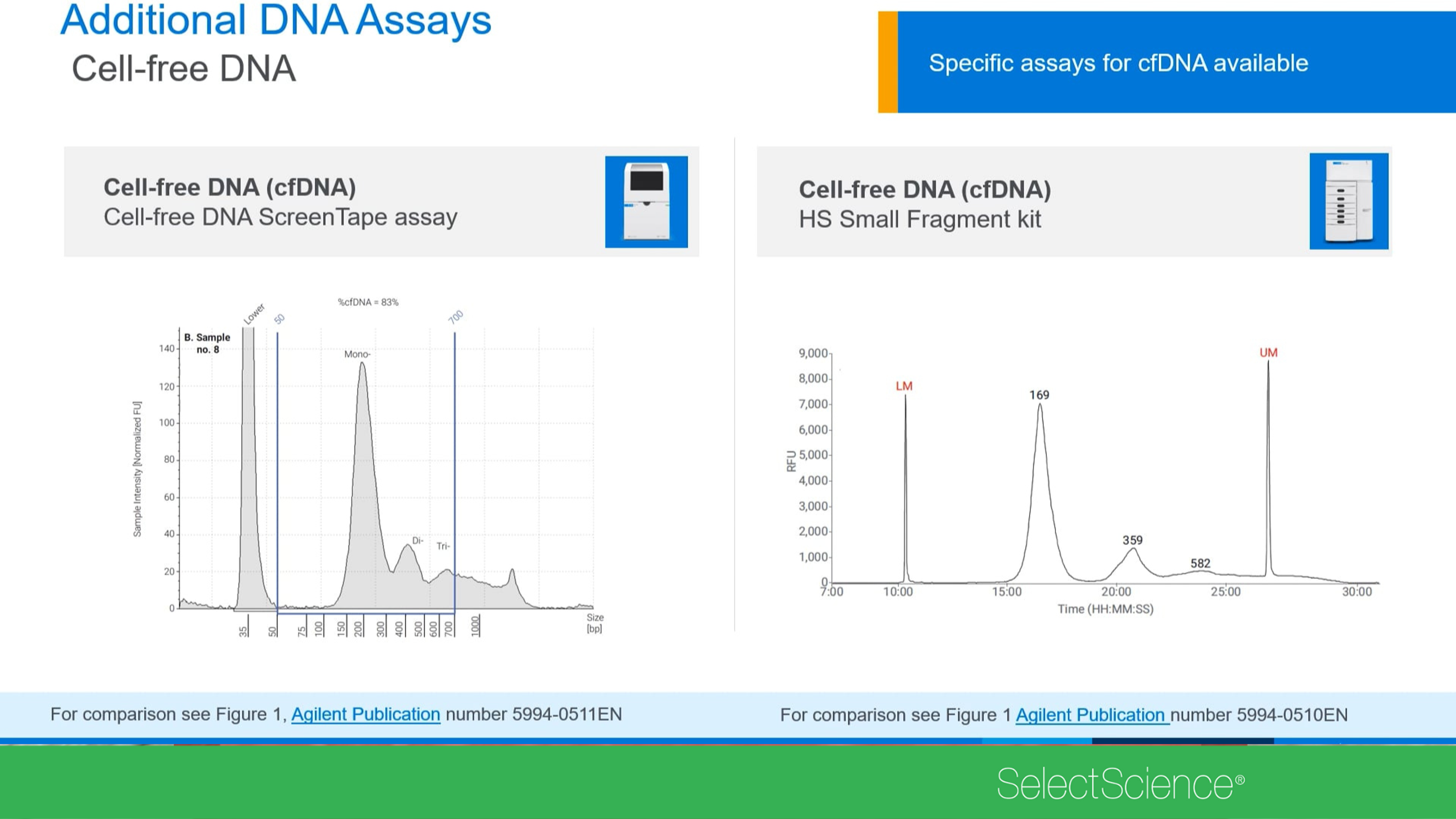 Exploring cell-free DNA and small RNA analysis techniques Exploring cell-free DNA and small RNA analysis techniques