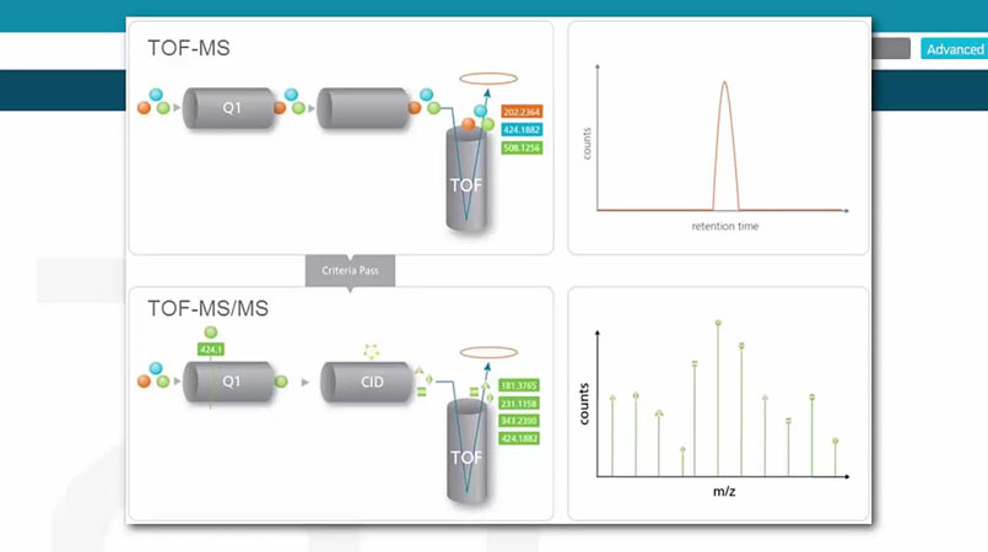 Creating MS Acquisition Methods in SCIEX OS Creating MS Acquisition Methods in SCIEX OS