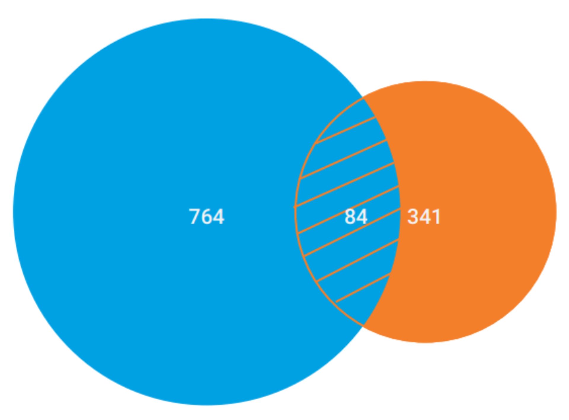 Quantify over 1,000 pesticide residues in tomato according to SANTE 11312/2021 guidelines