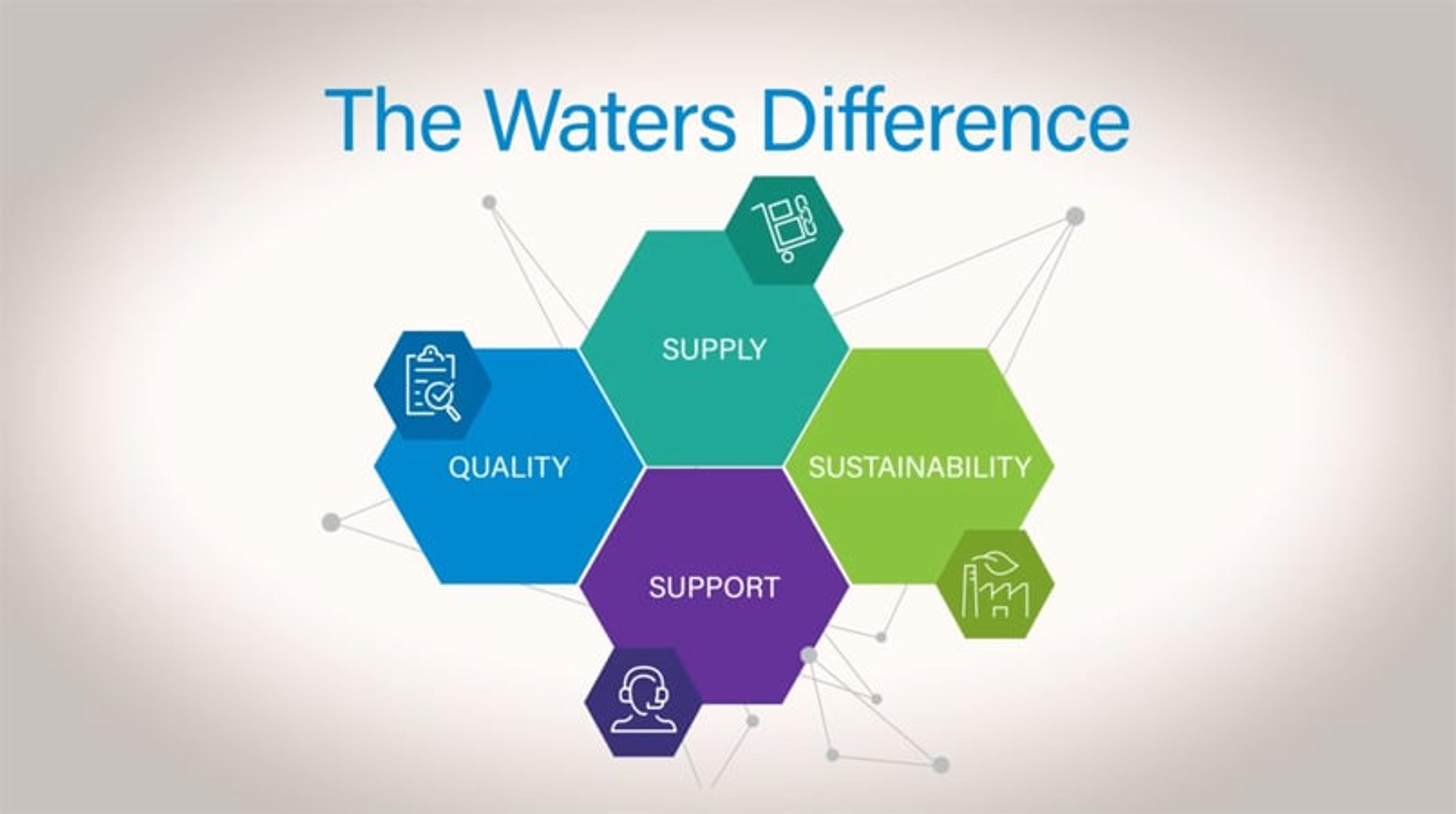 Eliminating doubt in liquid chromatography Eliminating doubt in liquid chromatography