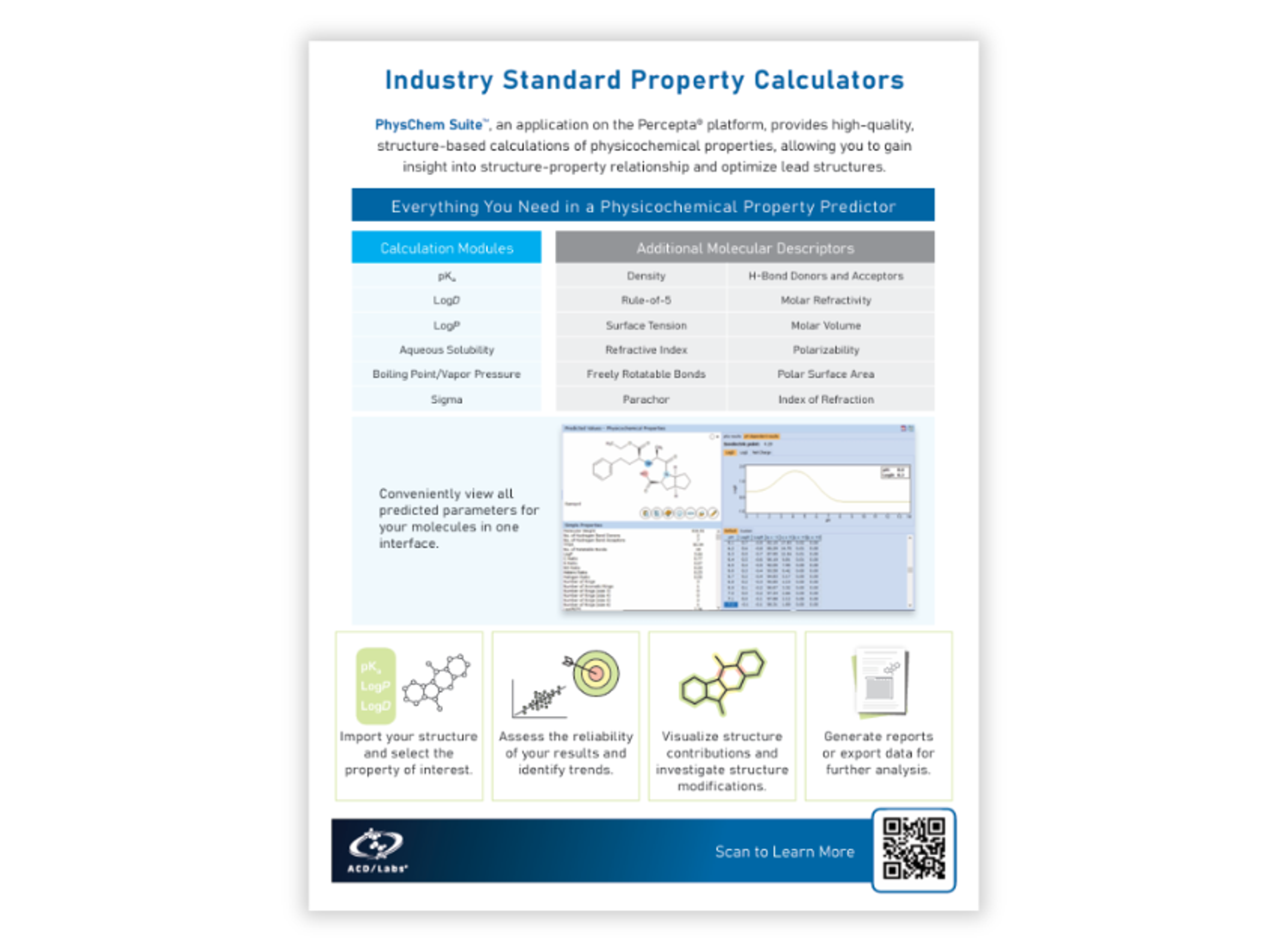 physicochemical properties such as pKa, LogP, LogD, solubility, and molecular descriptors from chemical structures