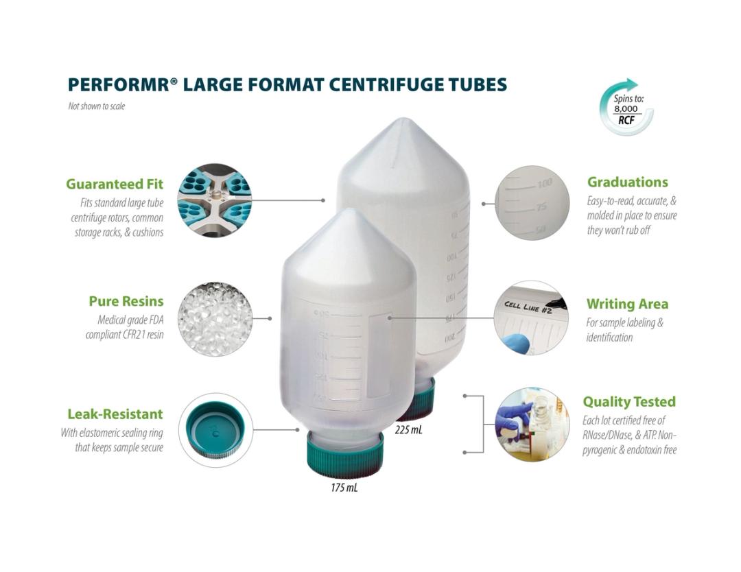 Large capacity centrifuge tubes Infographics