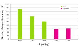 Key sequencing metrics