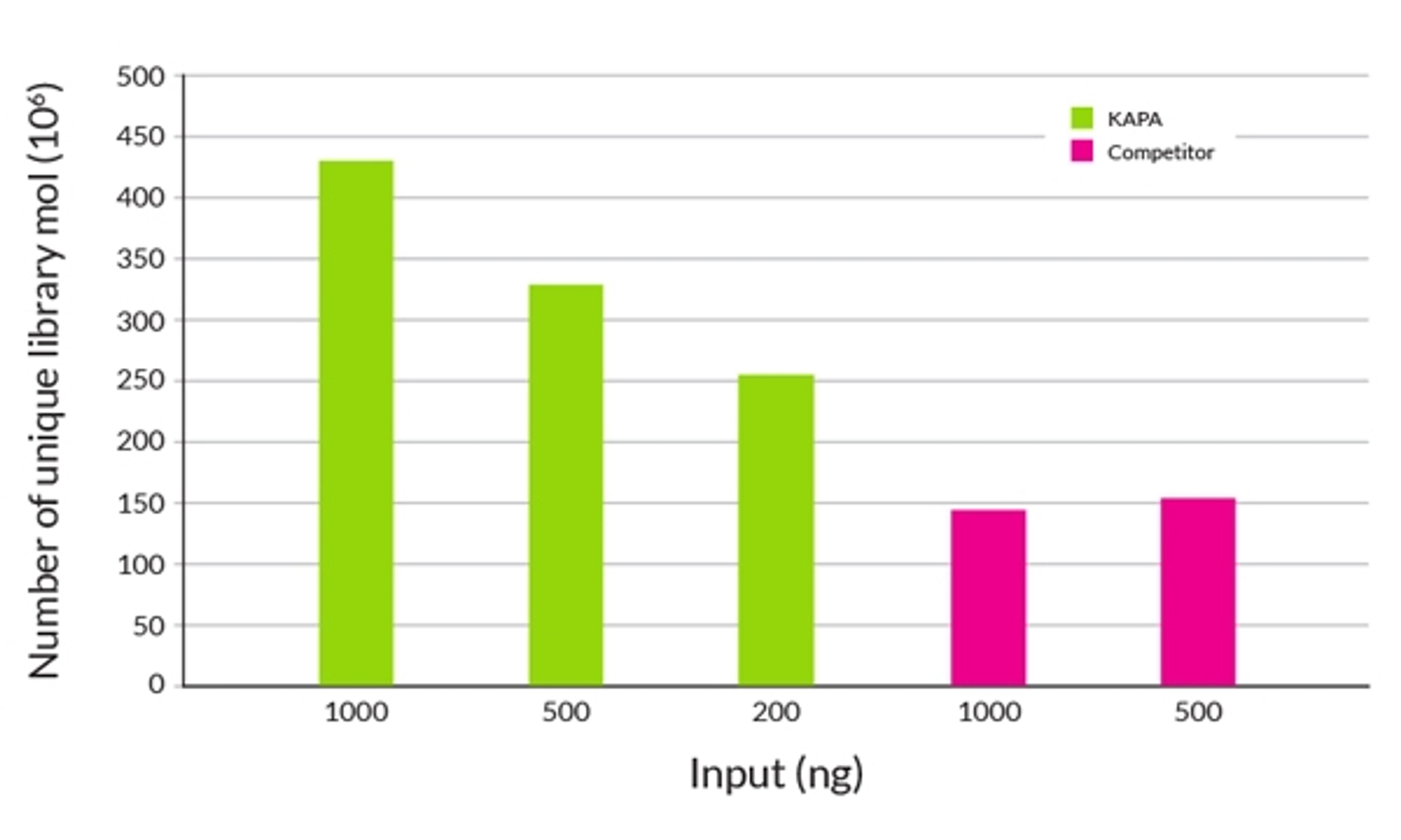 Key sequencing metrics