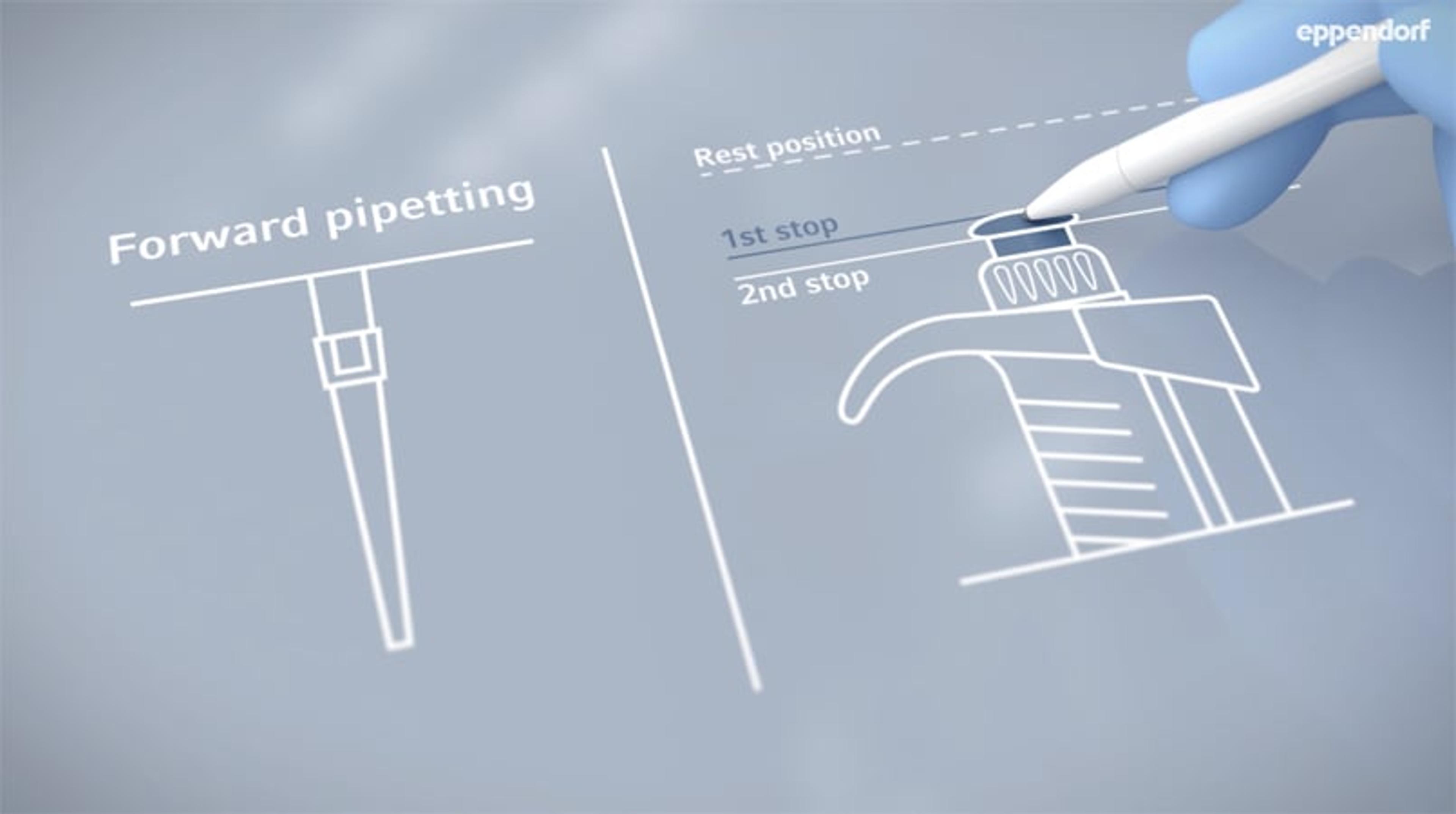 Precise and Repeatable Pipetting of Problem Liquids Precise and Repeatable Pipetting of Problem Liquids