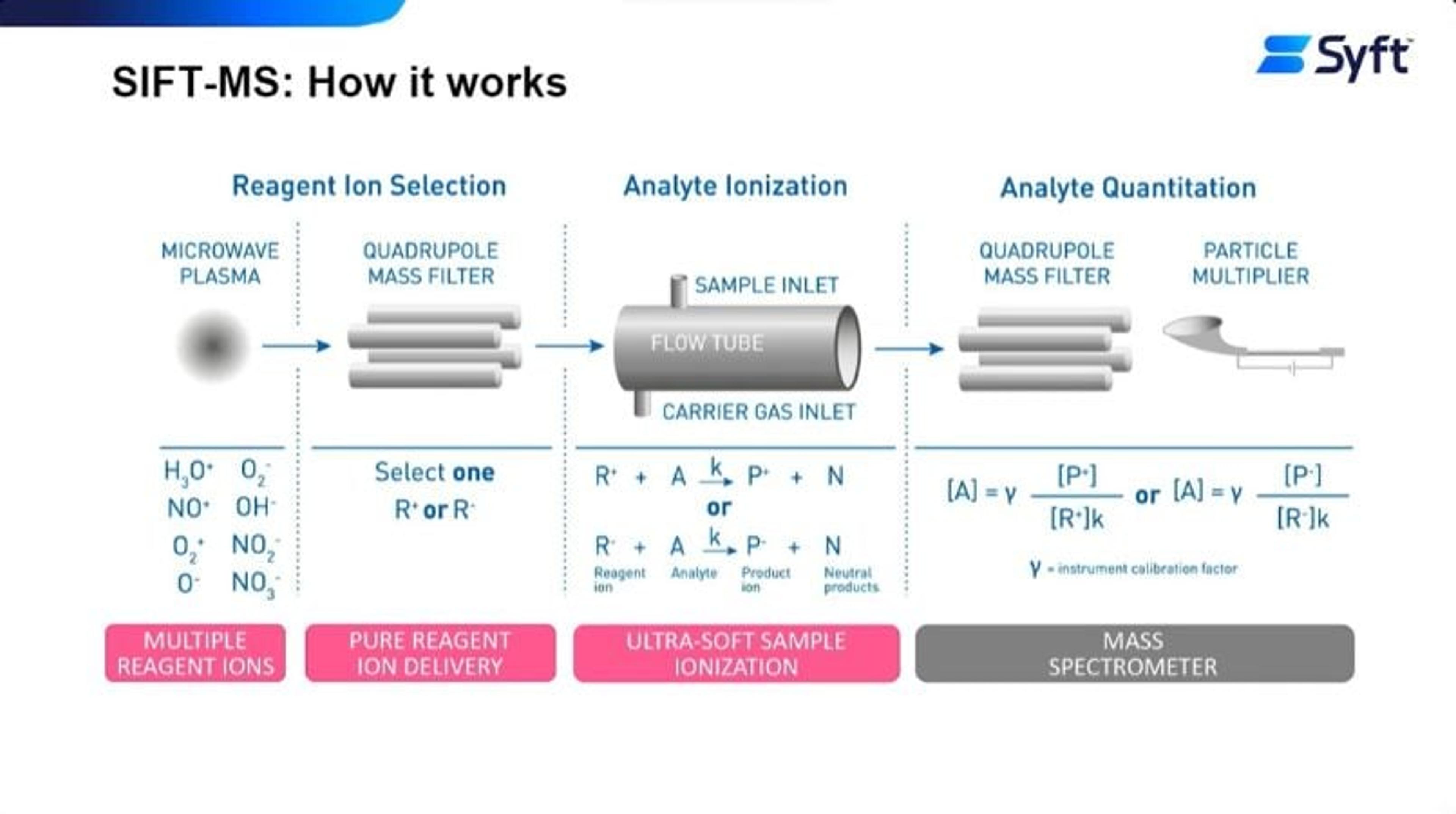 Rapid analysis of residual solvents and volatile impurities for high throughput CDMO workflows Rapid analysis of residual solvents and volatile impurities for high throughput CDMO workflows