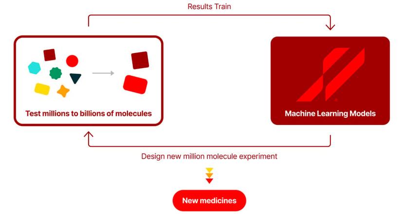 Anagenex combines machine learning with biochemical tools for high-throughput analysis