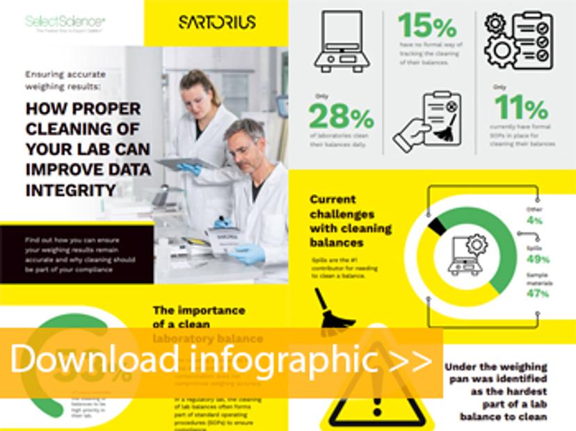 Ensuring accurate lab weighing with proper cleaning infographic preview