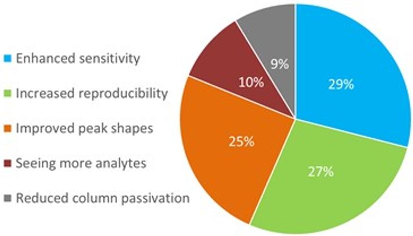 Webinar poll question 2: Which attribute/benefit interests you most?