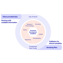 INDiGO Select for candidate de-risking