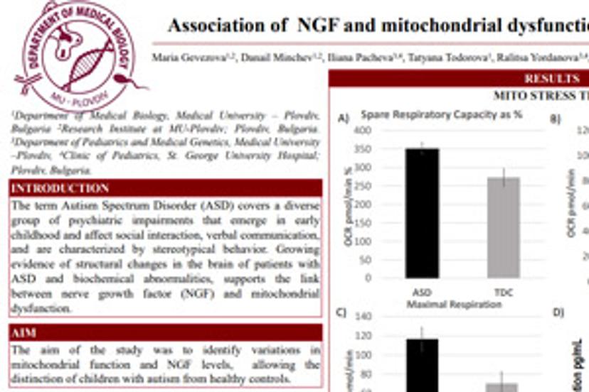 Association of NGF and mitochondrial dysfunction with autism spectrum disorder