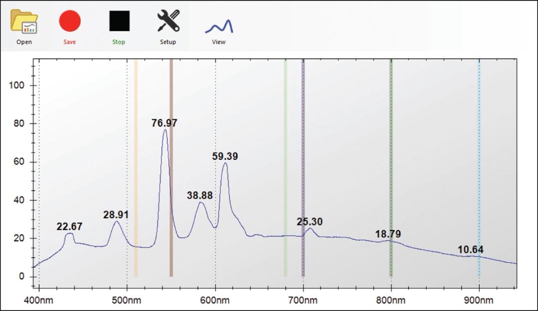 Spectral output from the CI-710 SpectraSnap! Software.