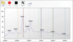 Spectral output from the CI-710 SpectraSnap! Software.