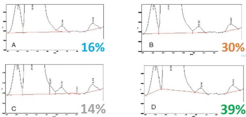 Webinar poll question 1: What is the right peak integration?