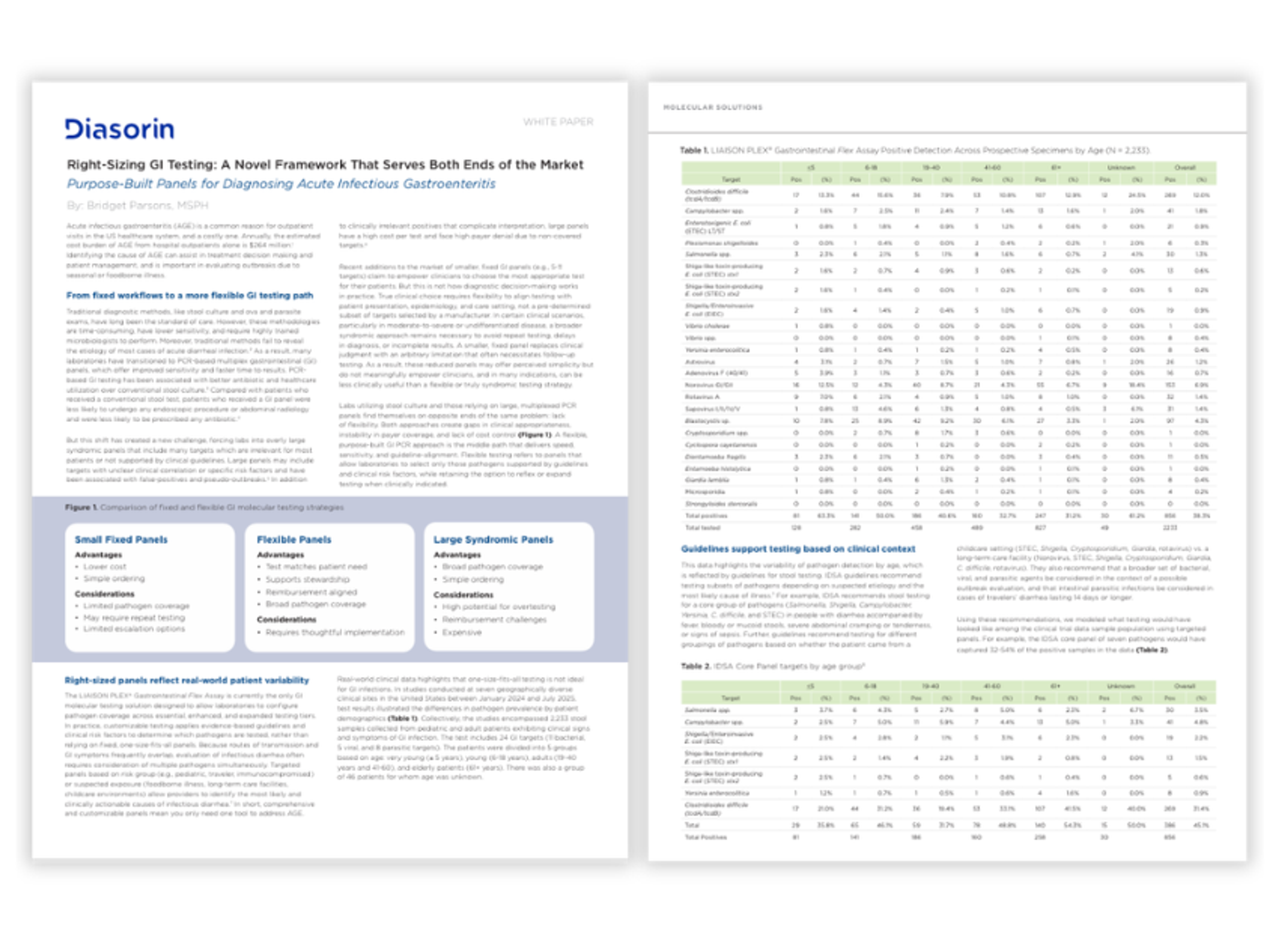 gastrointestinal PCR testing platform