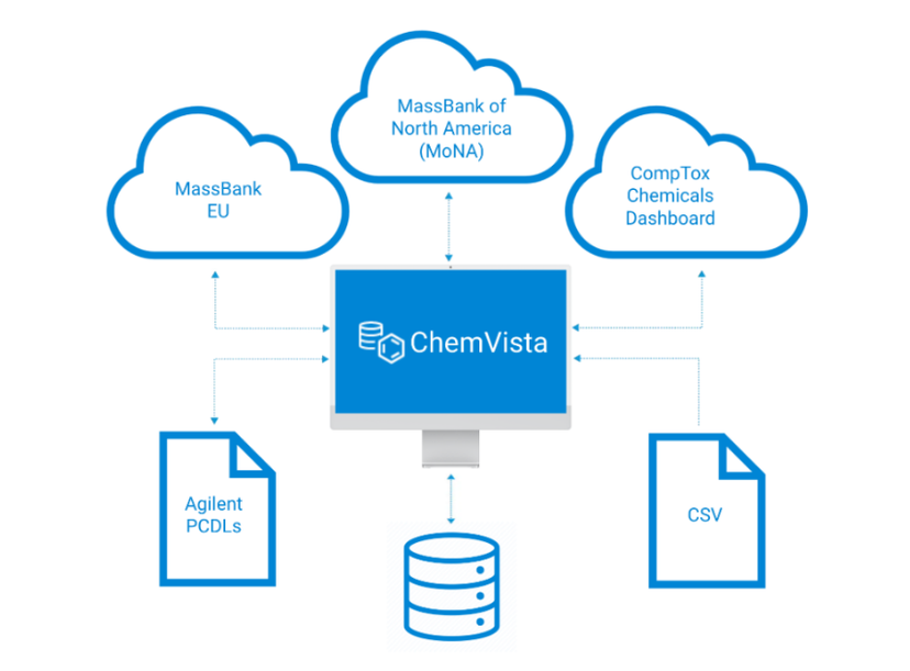 Enhance compound identification workflows with a novel library manager software application