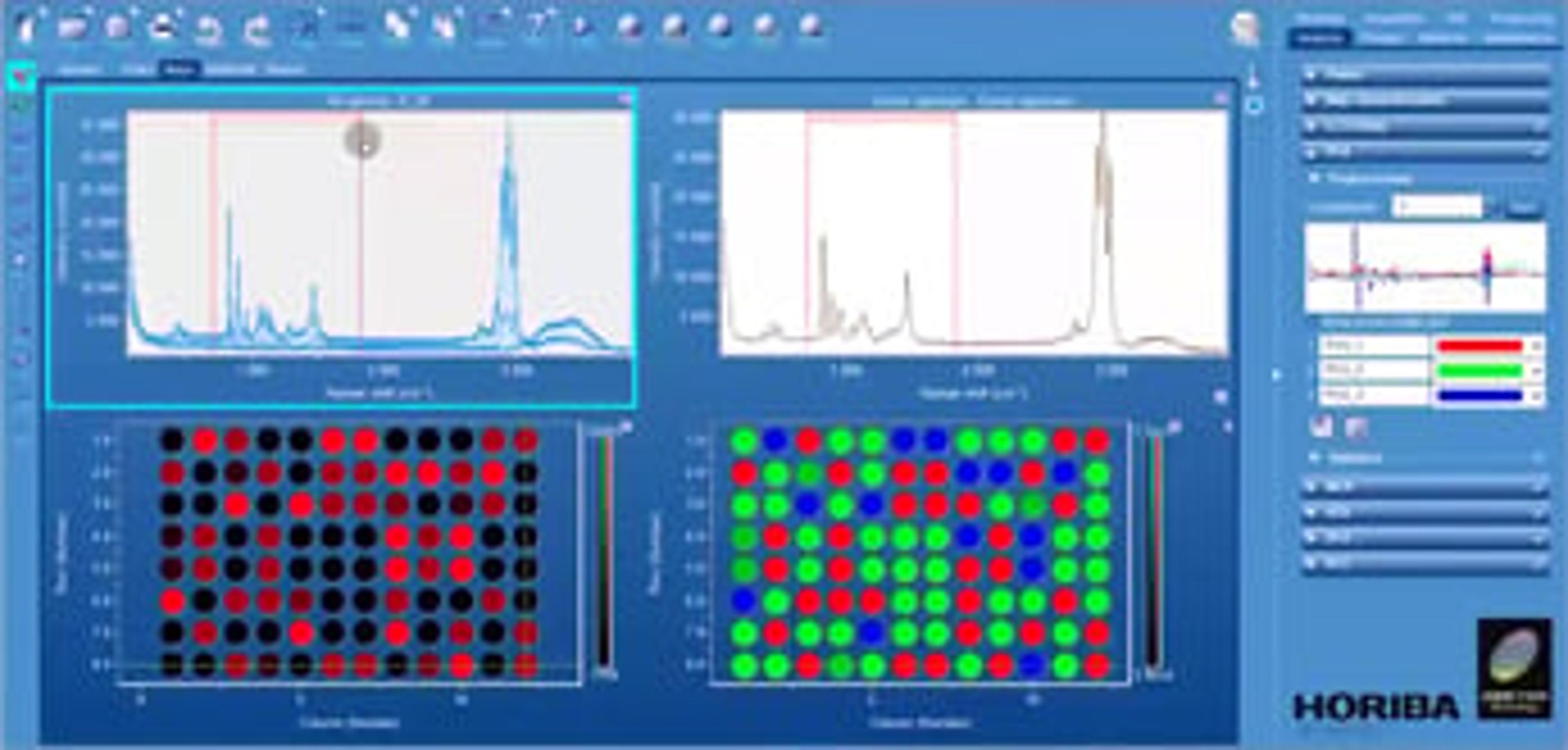 MultiWell: High Throughput Screening for Raman Chemical Analyzers MultiWell: High Throughput Screening for Raman Chemical Analyzers