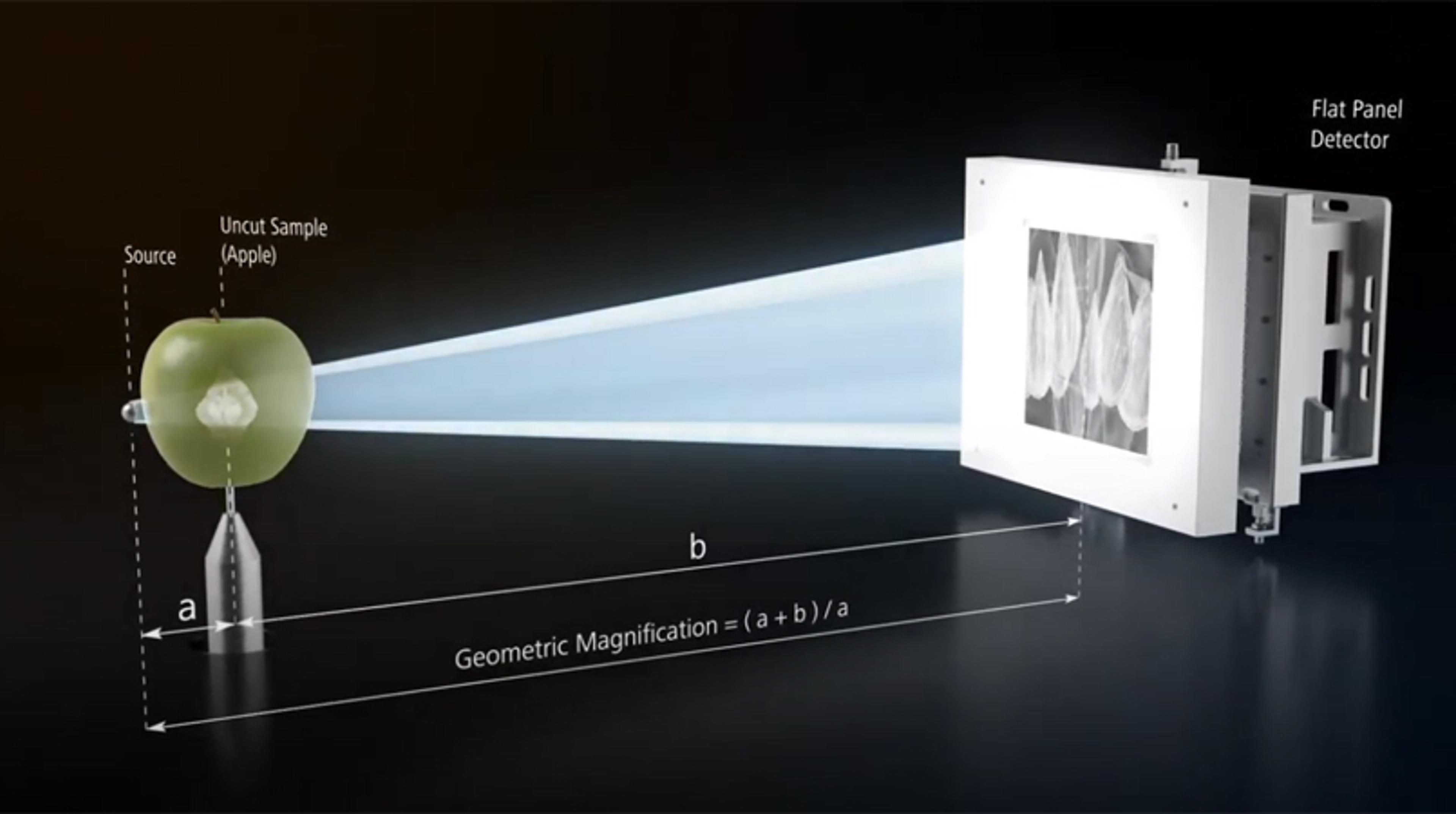 Resolution at a Distance: High resolution images, without destroying your sample