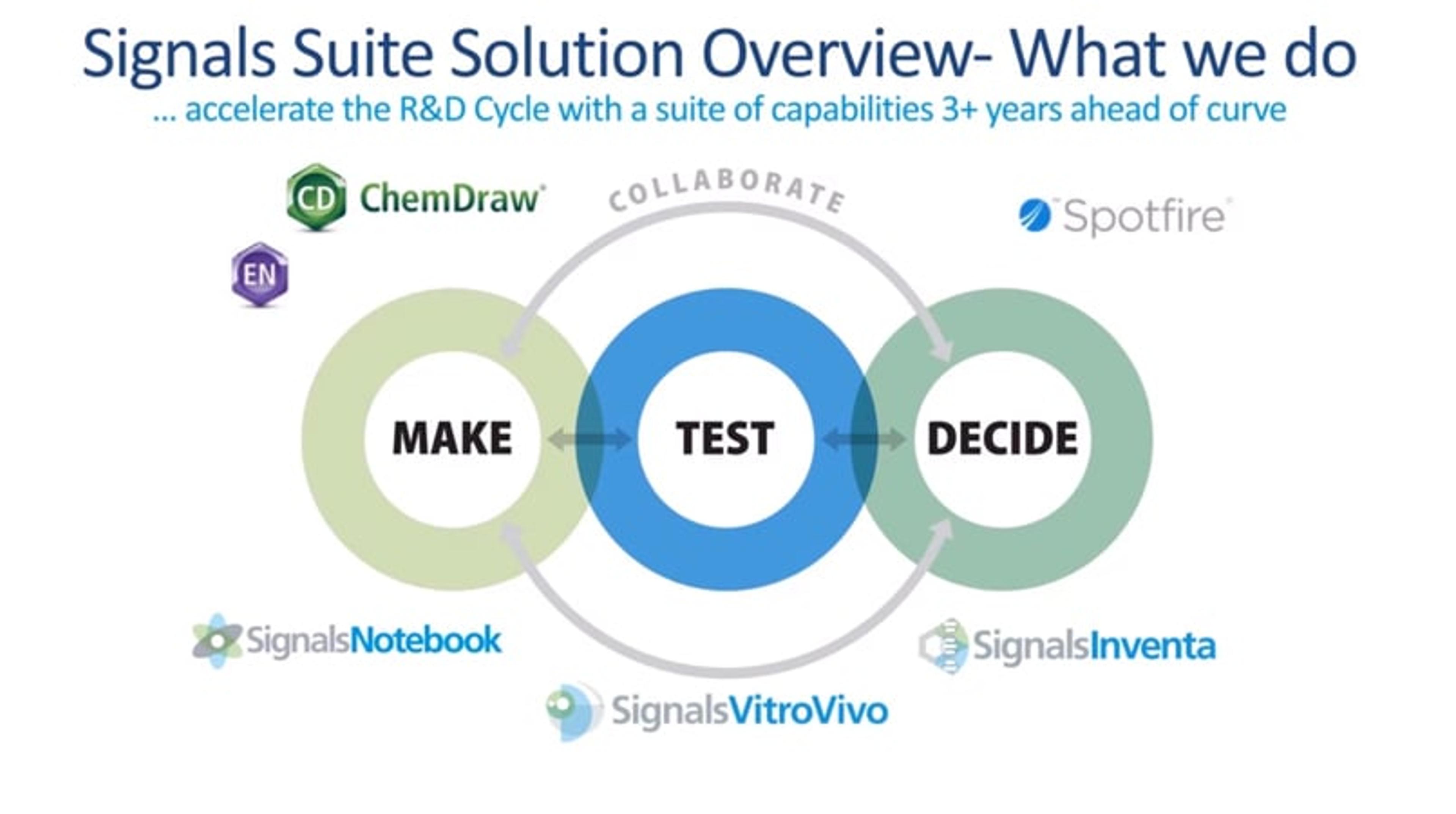 Digital transformation to accelerate product development Digital transformation to accelerate product development