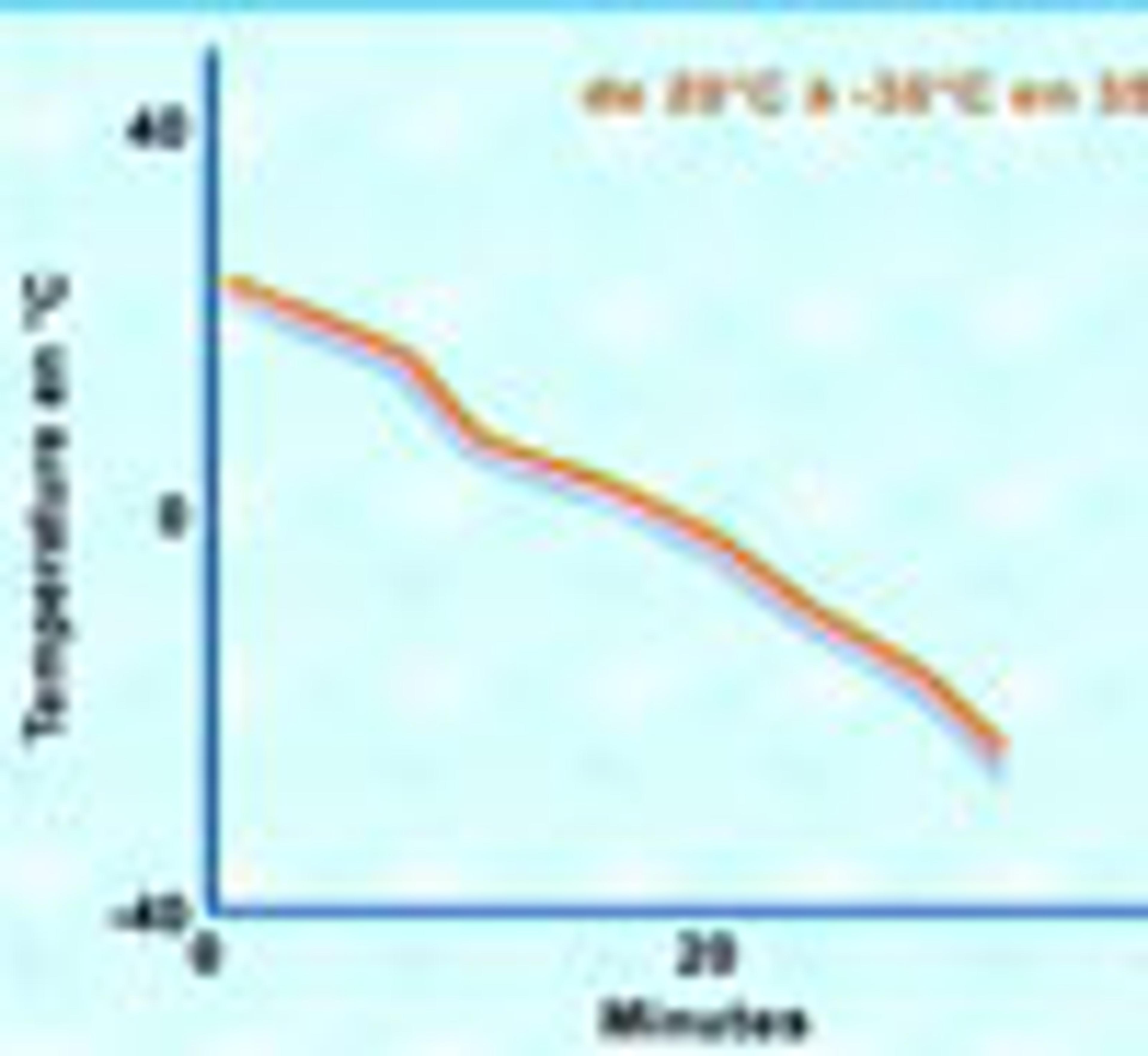 Innovative and Reliable Refrigeration Solutions Innovative and Reliable Refrigeration Solutions
