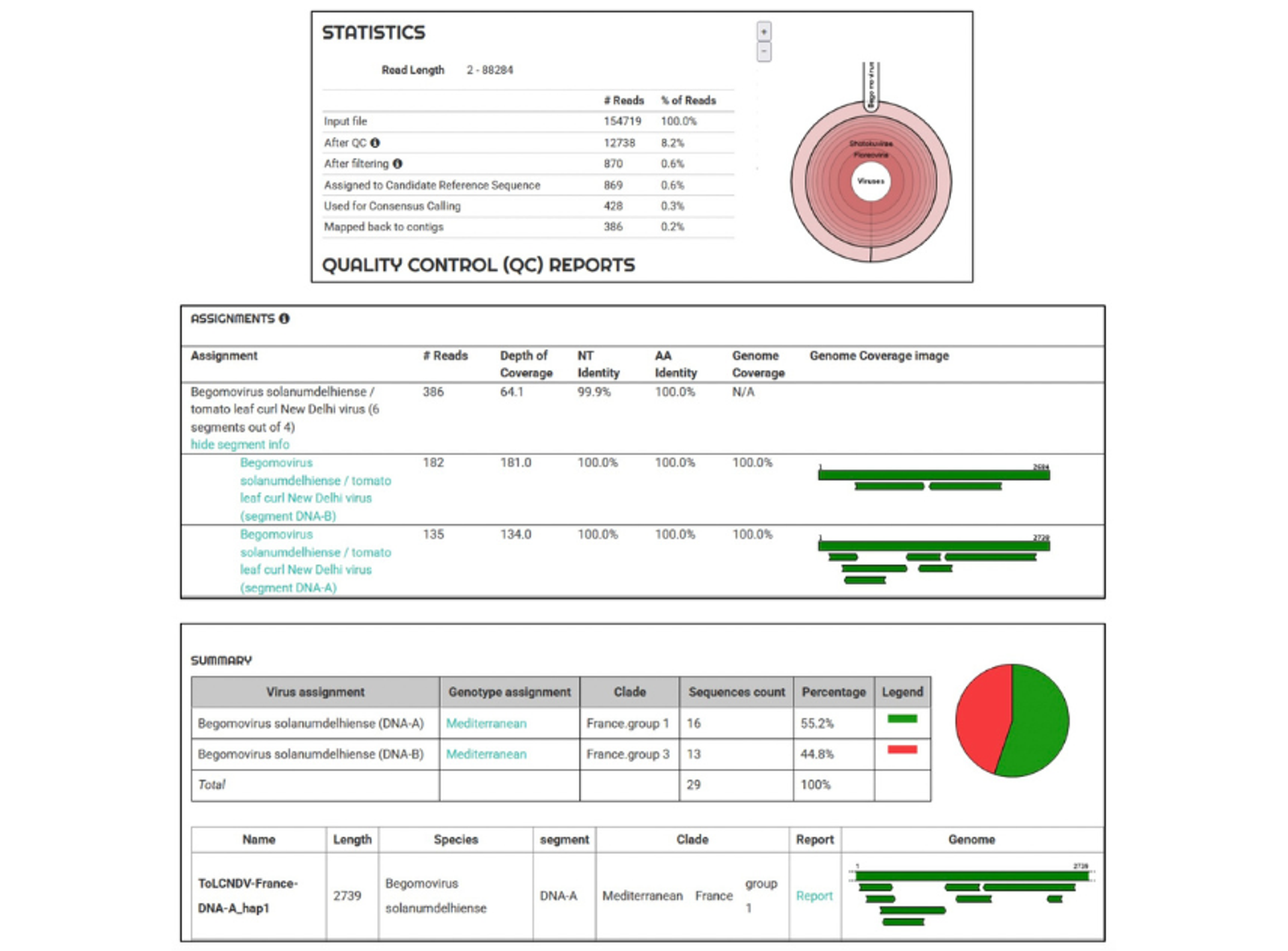 Examples of Genome Detective results reconstructing ToLCNDV haplotypes and assigning them at the species (top) or subtype (bottom) level.
