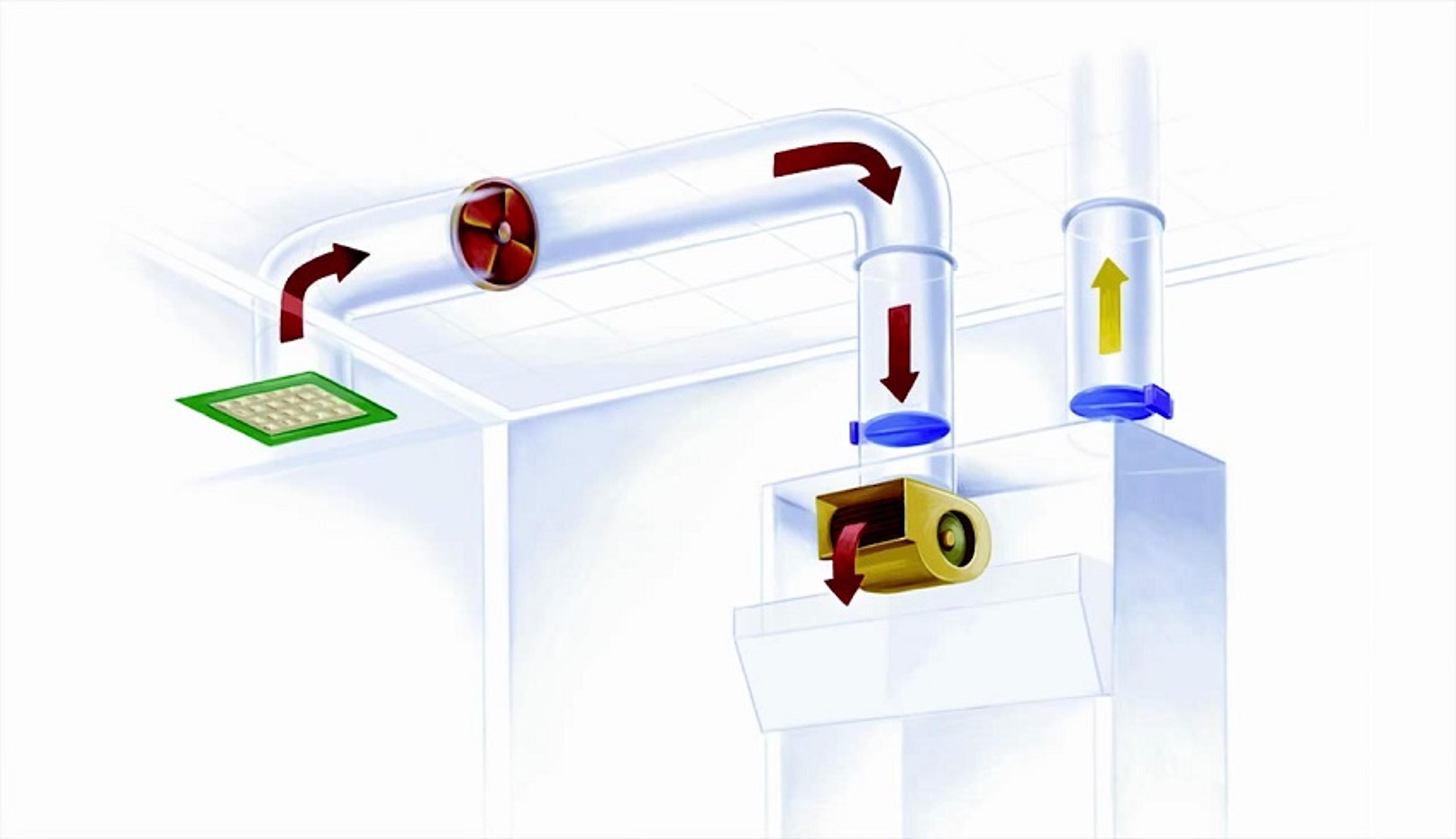 Procedures and Techniques for a Biological Safety Cabinet Procedures and Techniques for a Biological Safety Cabinet