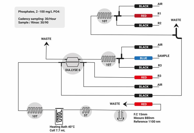 Phosphates manifold (SFA)