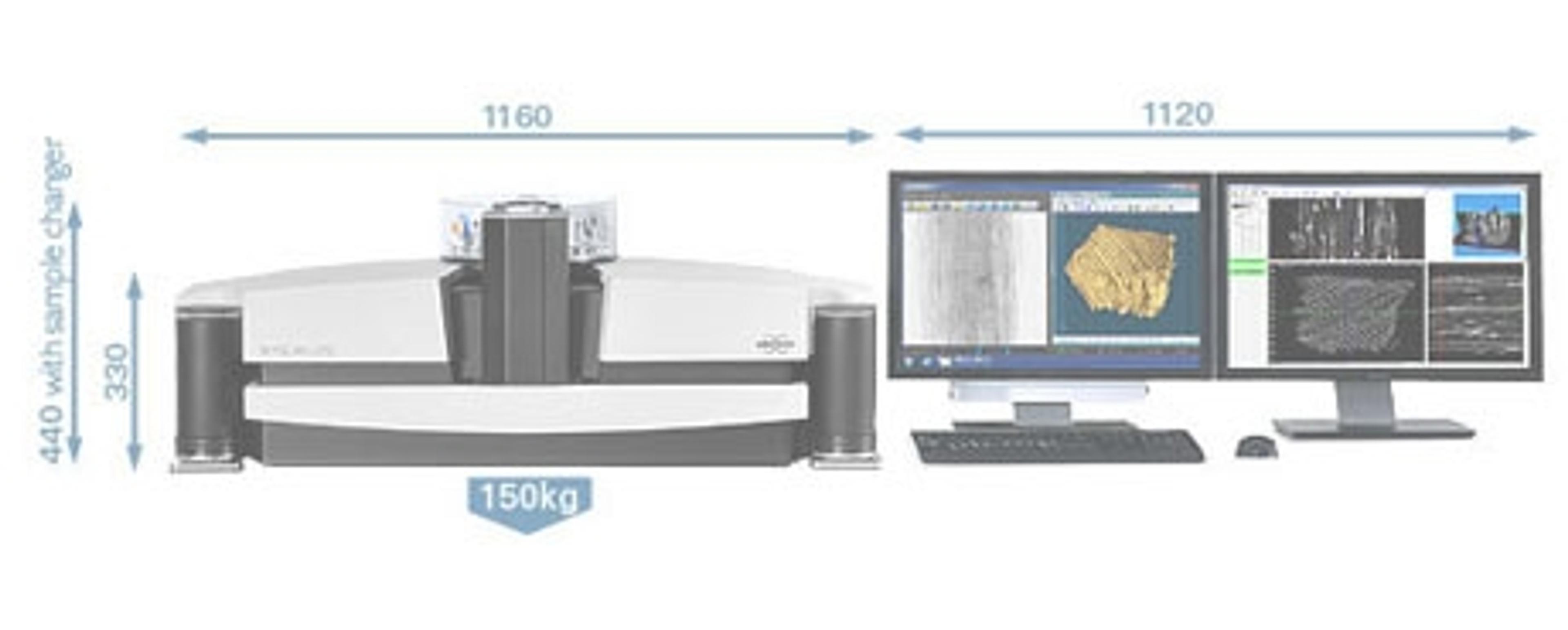 System dimensions