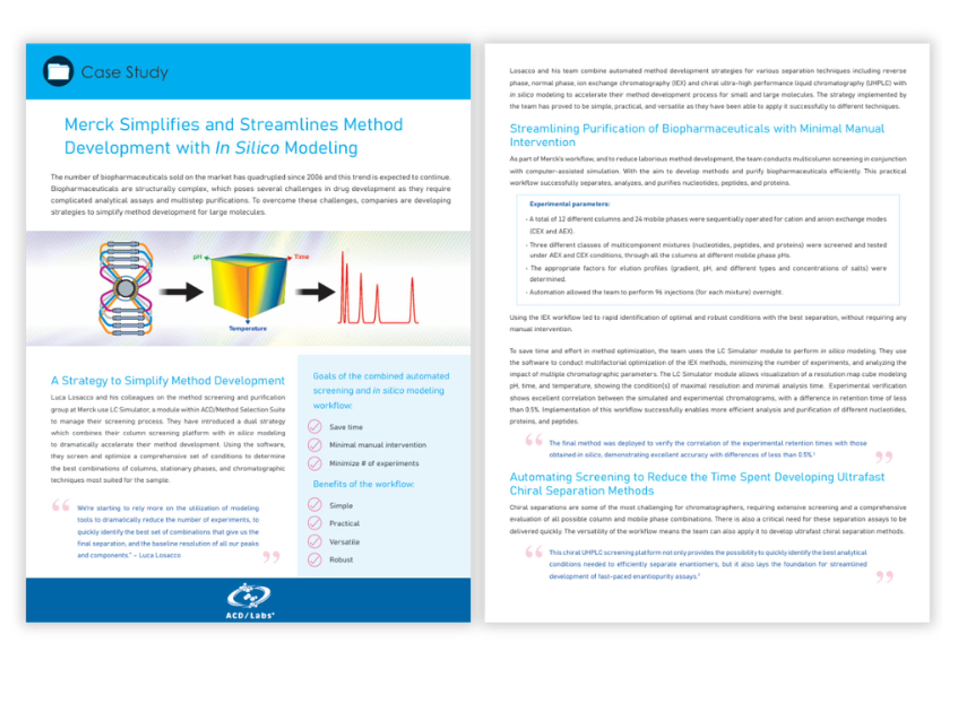 chromatography, mass spectrometry, NMR, spectroscopy