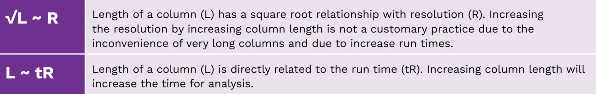 Table 1: The relationship between the length of the column, resolution and run time.