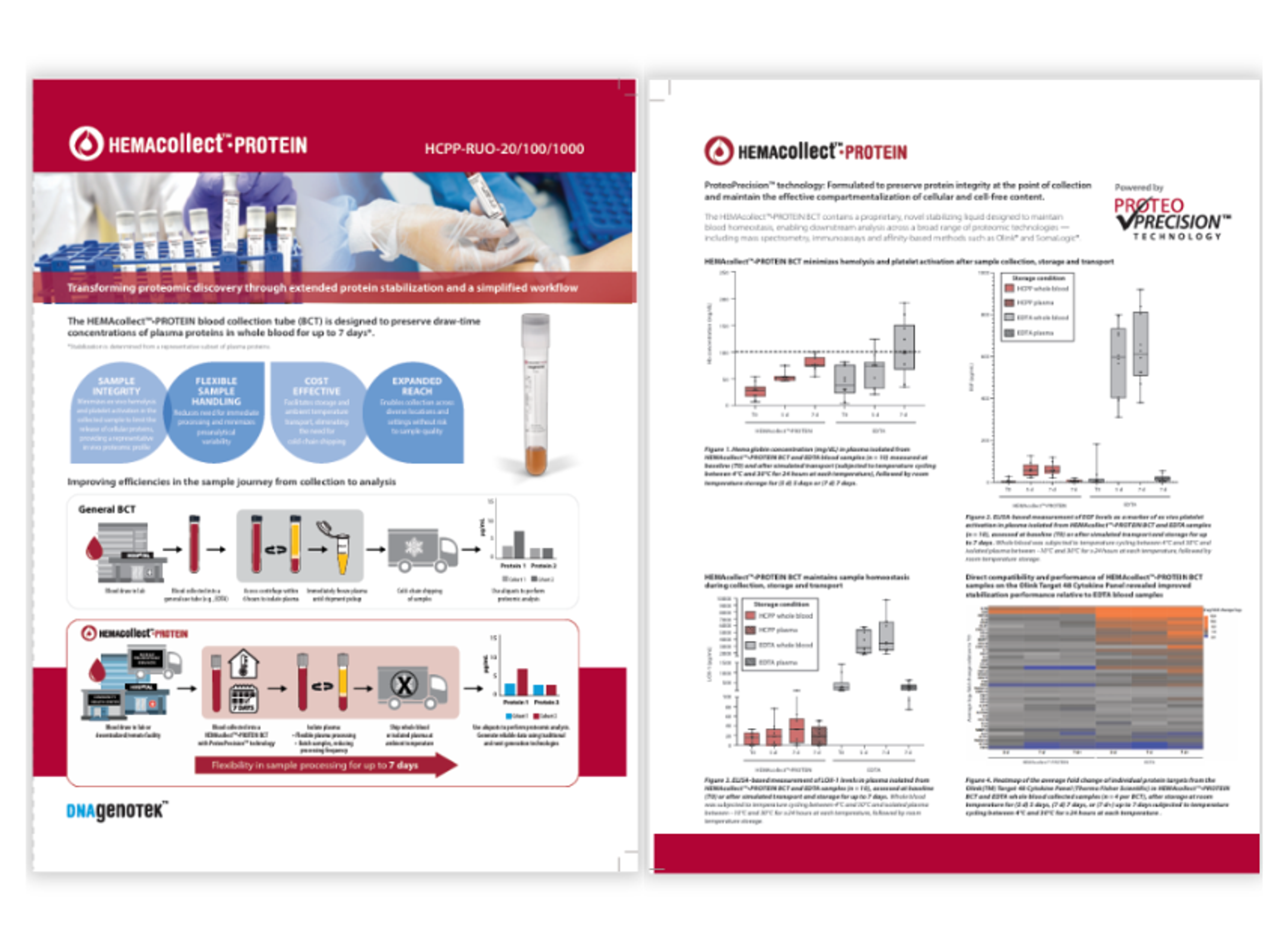 HEMAcollect PROTEIN BCT datasheet