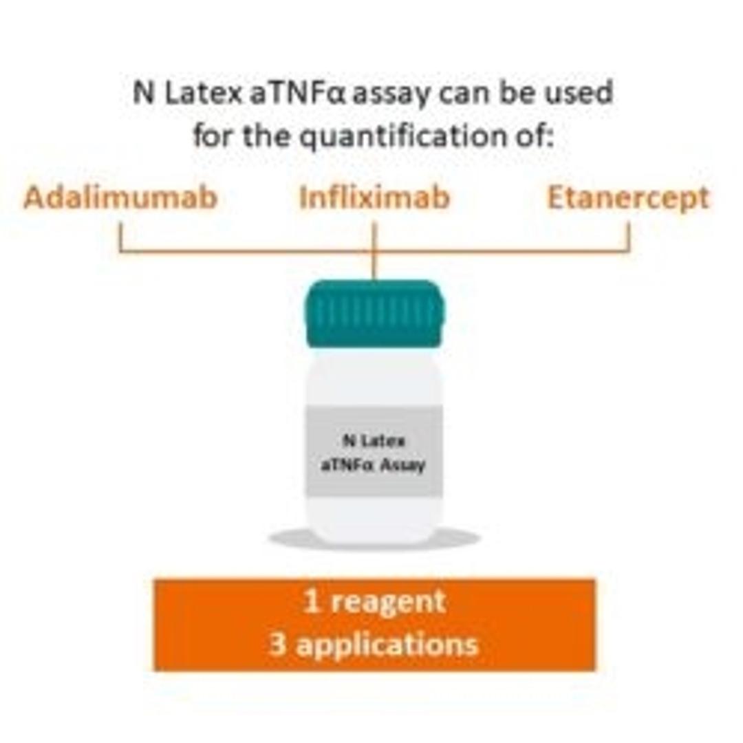 Quantification of adalimumab, infliximab, and etanercept wit