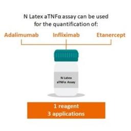 Quantification of adalimumab, infliximab, and etanercept wit