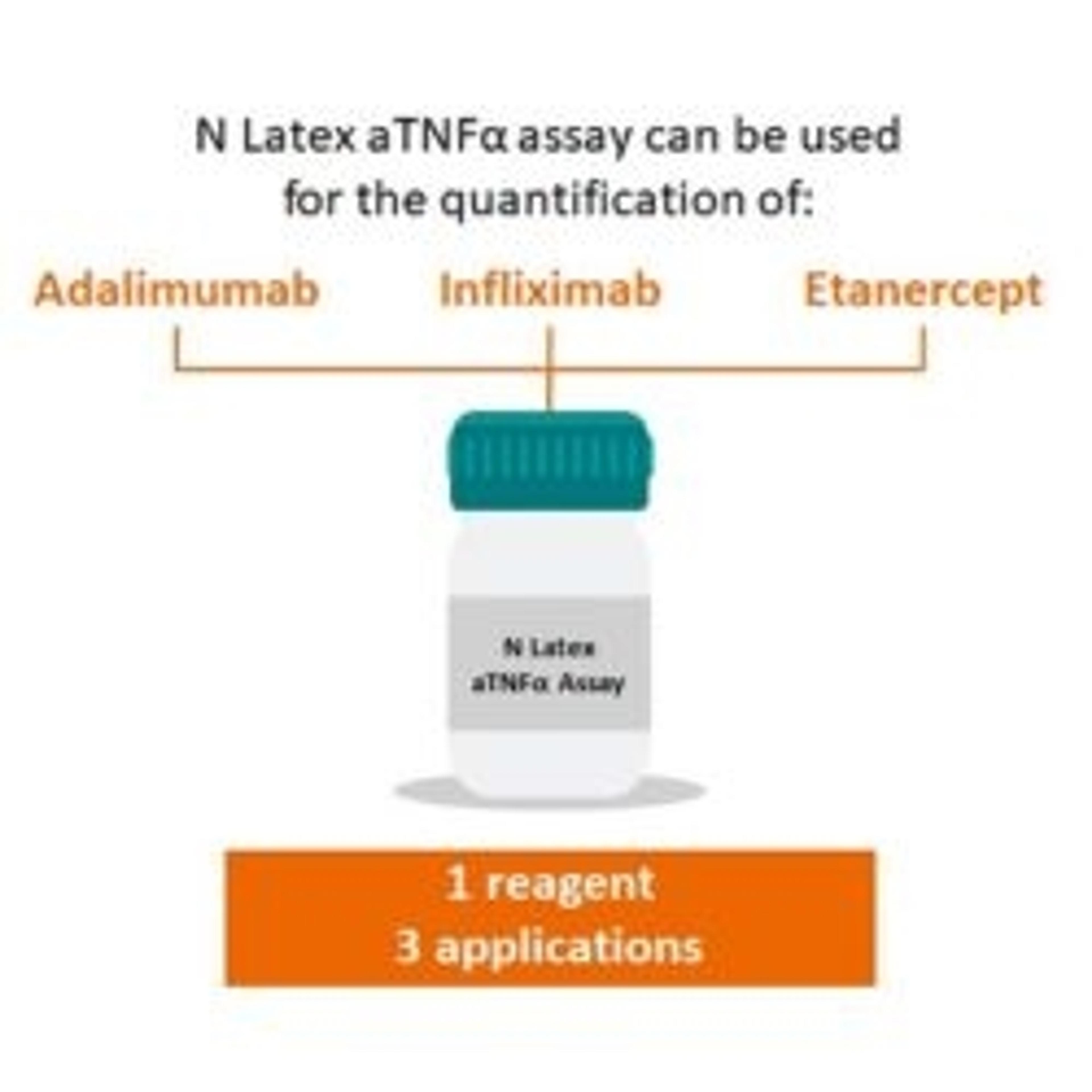 Quantification of adalimumab, infliximab, and etanercept wit