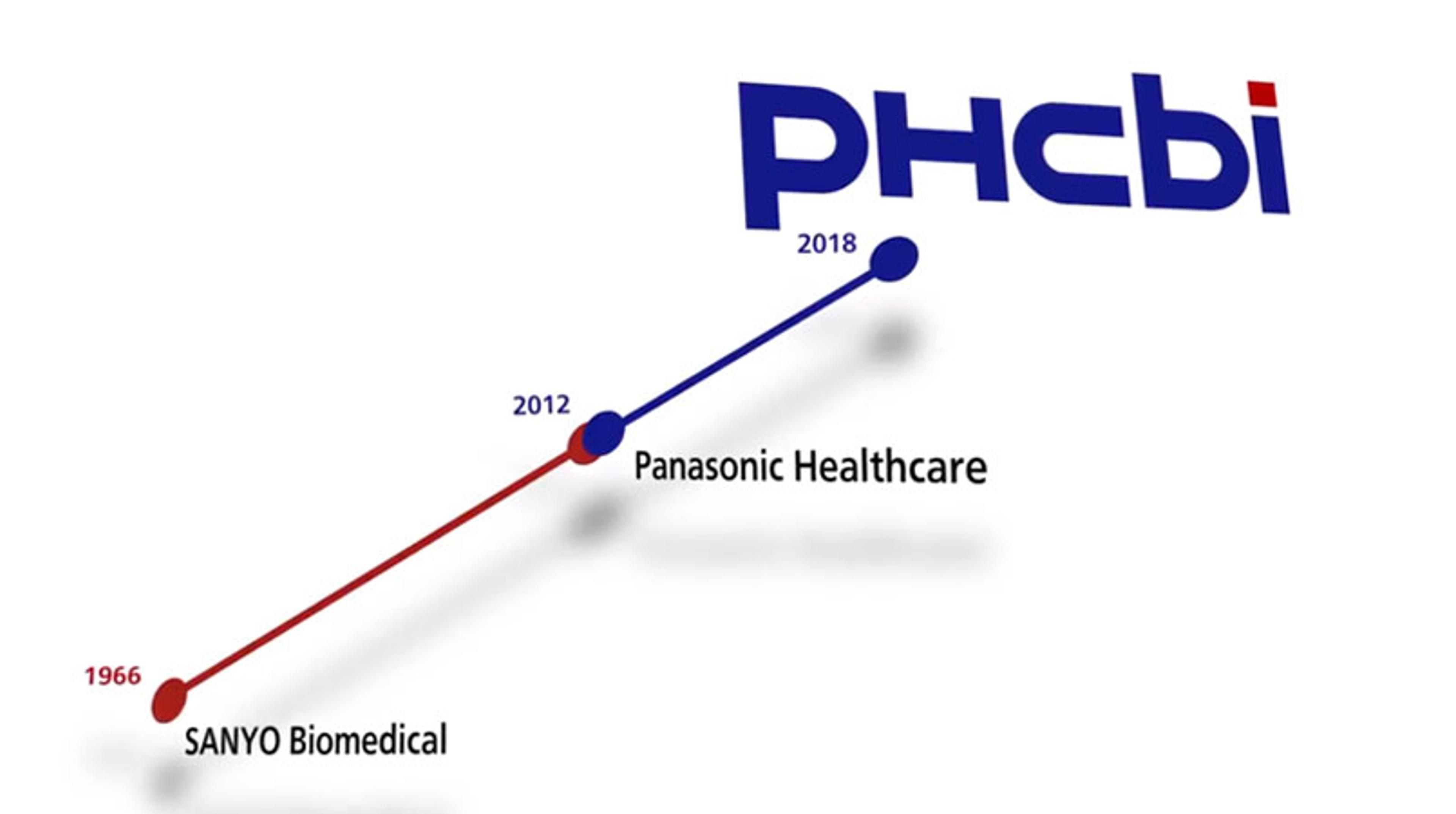 A New Company Name: PHC Europe B.V. A New Company Name: PHC Europe B.V.