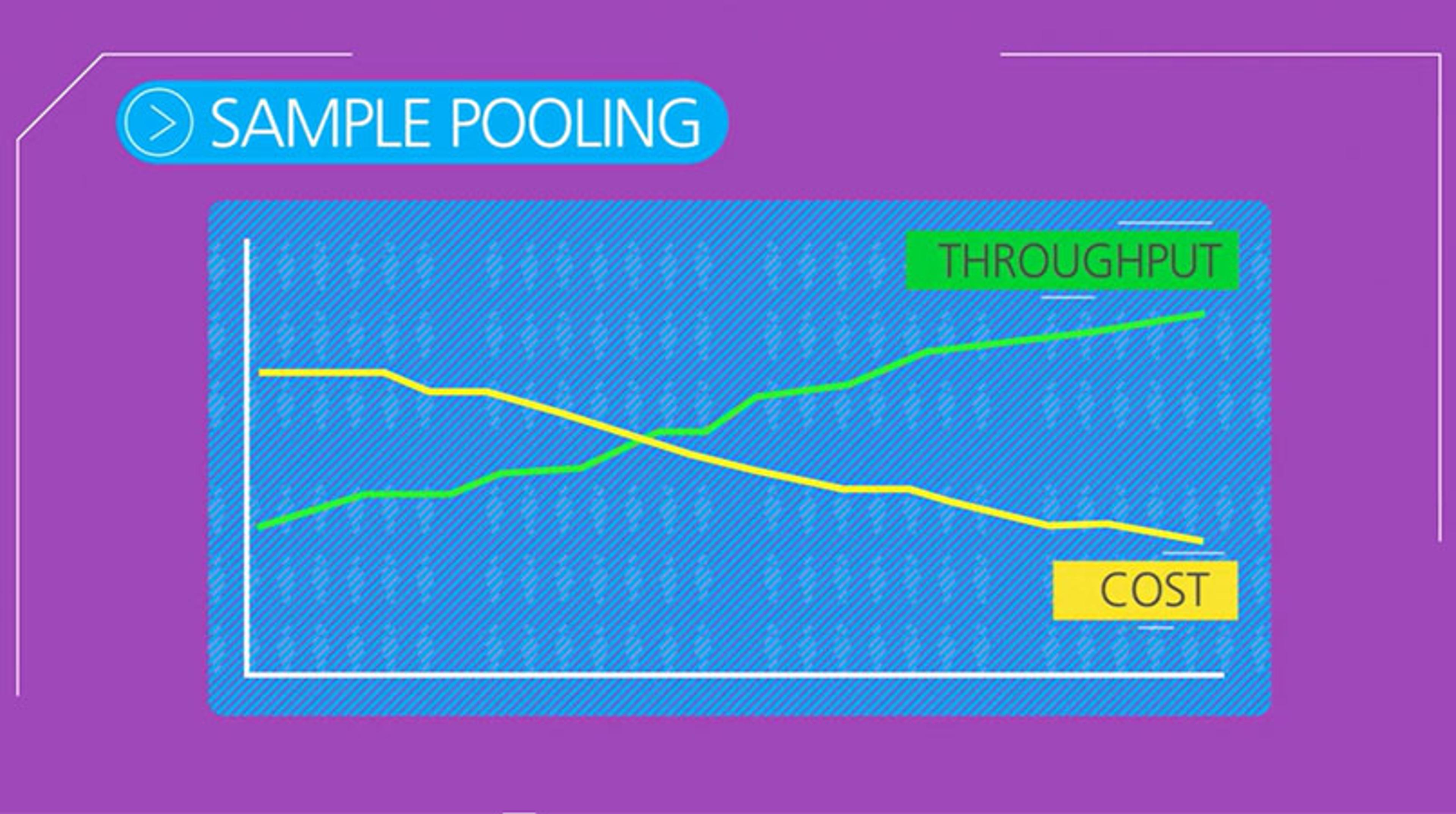 Sample pooling for accurate and sensitive COVID-19 testing