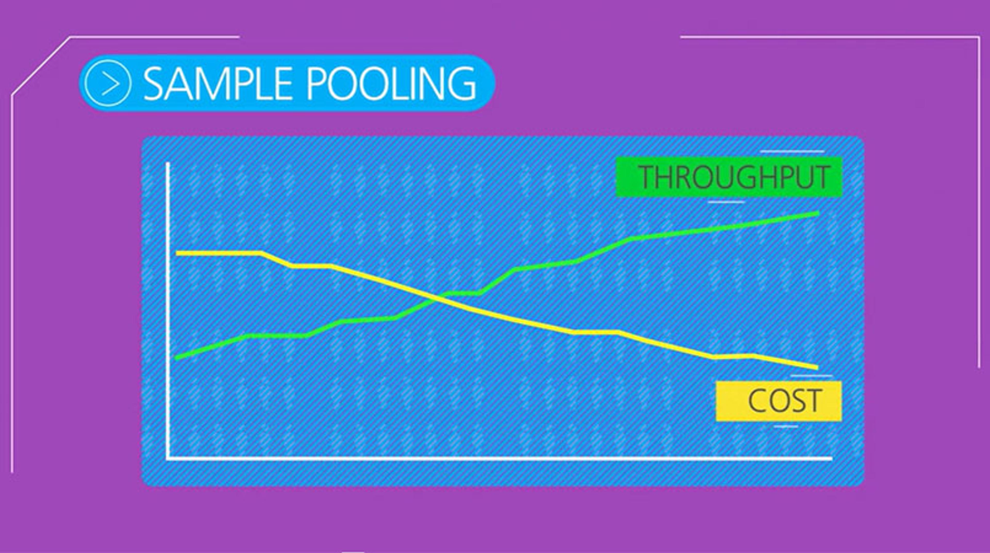 Sample pooling for accurate and sensitive COVID-19 testing Sample pooling for accurate and sensitive COVID-19 testing